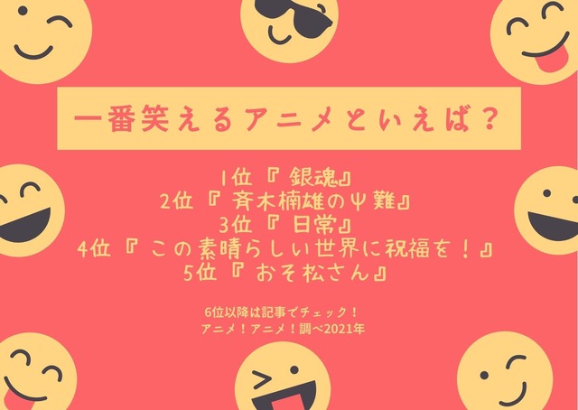 [一番笑えるアニメといえば？]TOP５