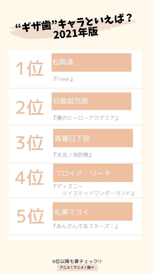 [“ギザ歯”キャラといえば？ 2021年版]TOP５