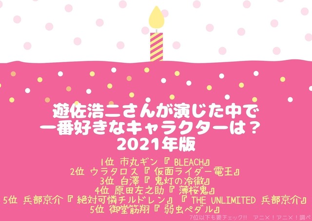 [遊佐浩二さんが演じた中で一番好きなキャラクターは？ 2021年版]TOP５