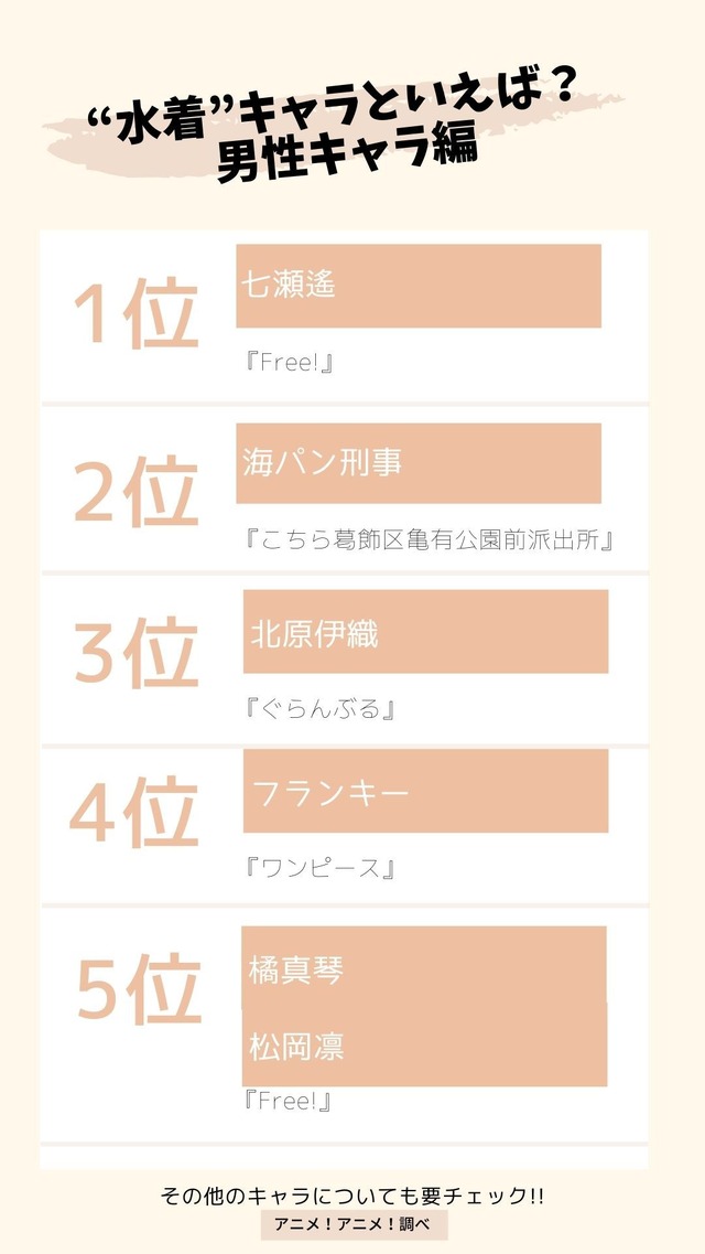 [“水着”キャラといえば？ 男性キャラ編]TOP５
