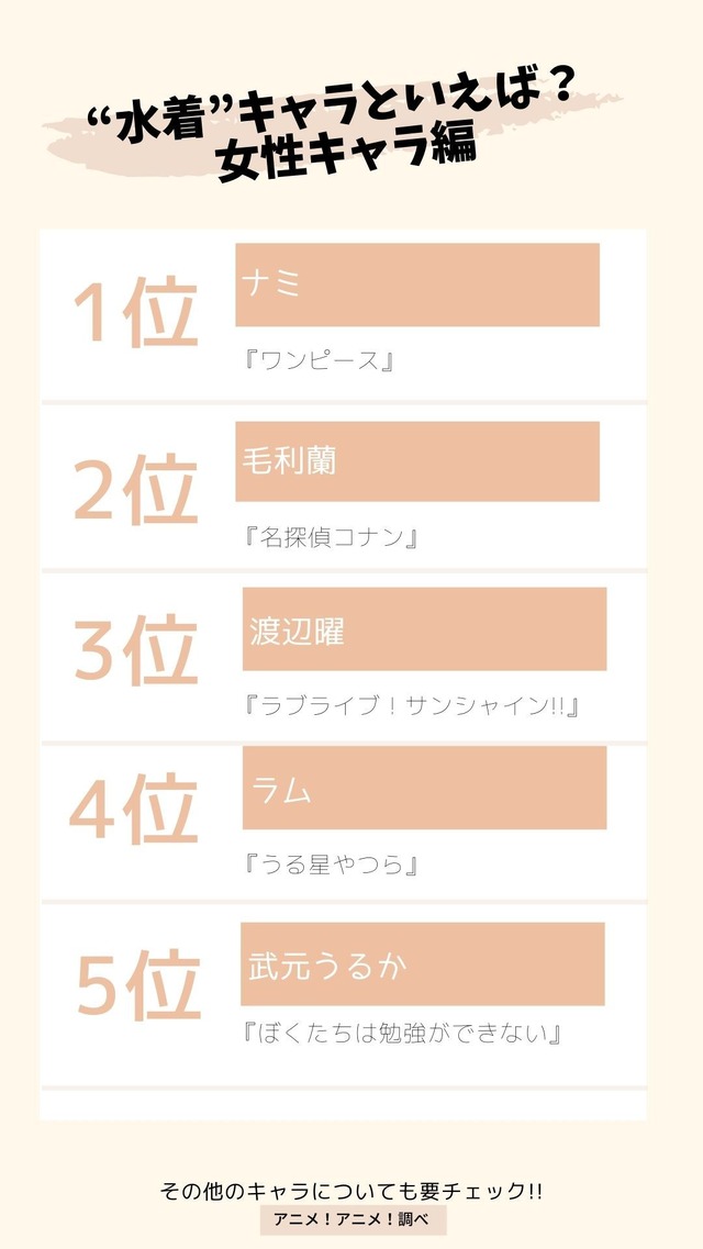 [“水着”キャラといえば？ 女性キャラ編]TOP５