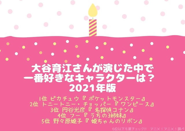 [大谷育江さんが演じた中で一番好きなキャラクターは？ 2021年版]TOP5