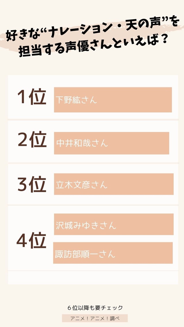 [好きな“ナレーション・天の声”を担当する声優さんといえば？]