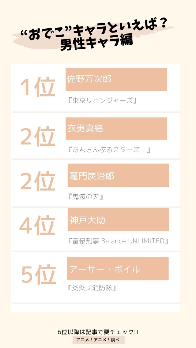 [“おでこ”キャラといえば？ 男性キャラクター編]TOP５