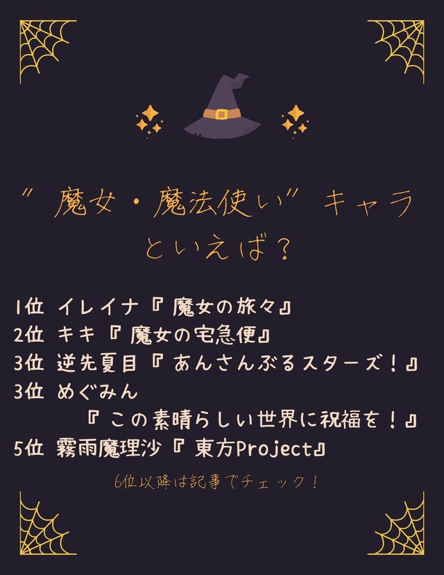 [“魔女・魔法使い”キャラといえば？]TOP５