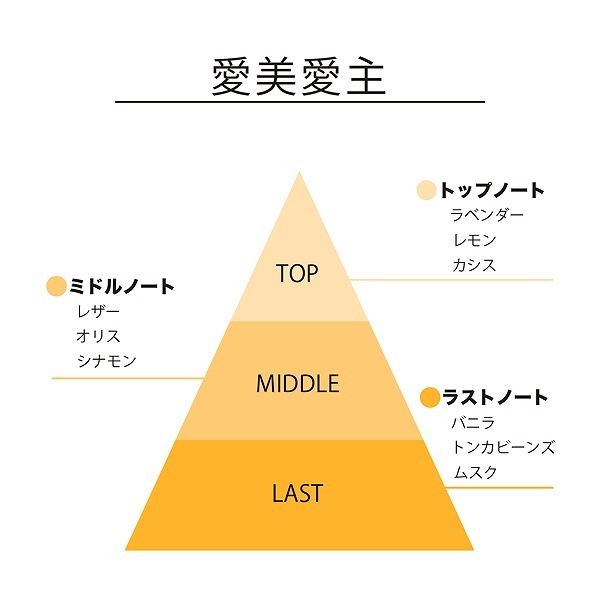 「『東京リベンジャーズ』EDP 香りイメージ」16,500円（税込）（C）和久井健・講談社／アニメ「東京リベンジャーズ」製作委員会