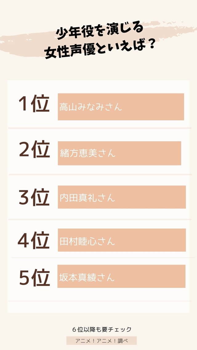 [少年役を演じる女性声優といえば？]TOP５