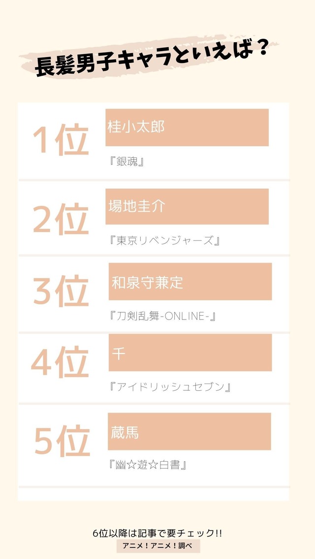 [長髪男子キャラといえば？]TOP５