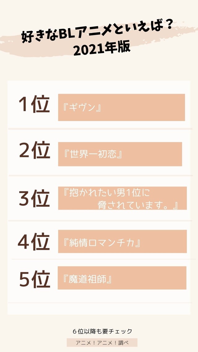 [好きなBLアニメといえば？ 2021年版]TOP５