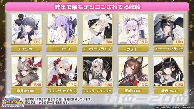『アズールレーン』昨年で最もケッコンされている艦船は？ 3位ニュージャージー、2位綾波、1位は…