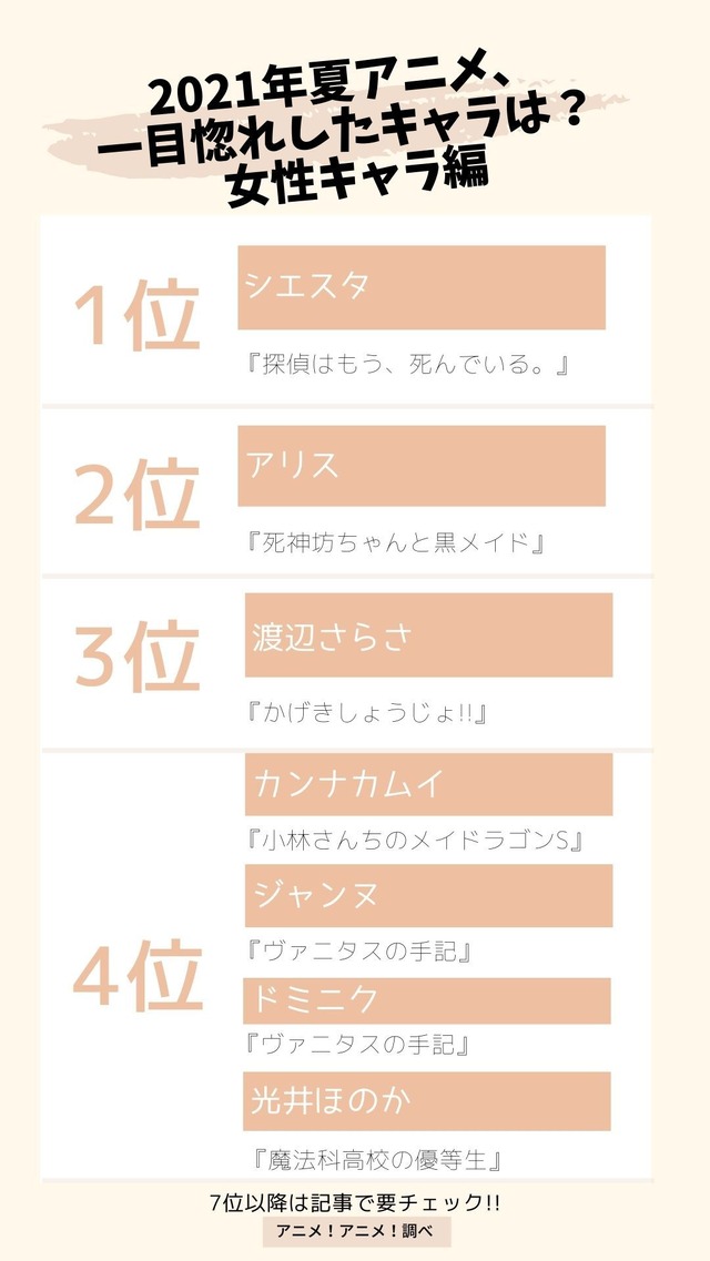 [2021年夏アニメ、一目惚れしたキャラは？【女性キャラ編】] TOP５