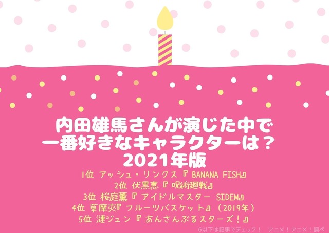 [内田雄馬さんが演じた中で一番好きなキャラクターは？ 2021年版]TOP５