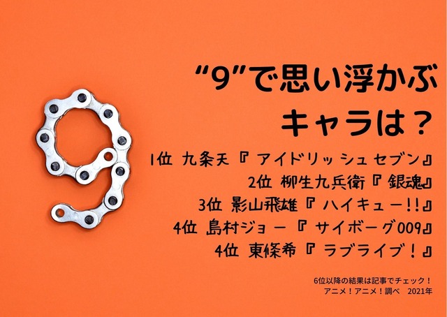 [“9”で思い浮かぶキャラは？]TOP５