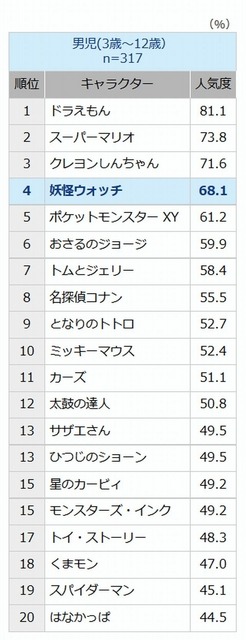 男児のベスト20