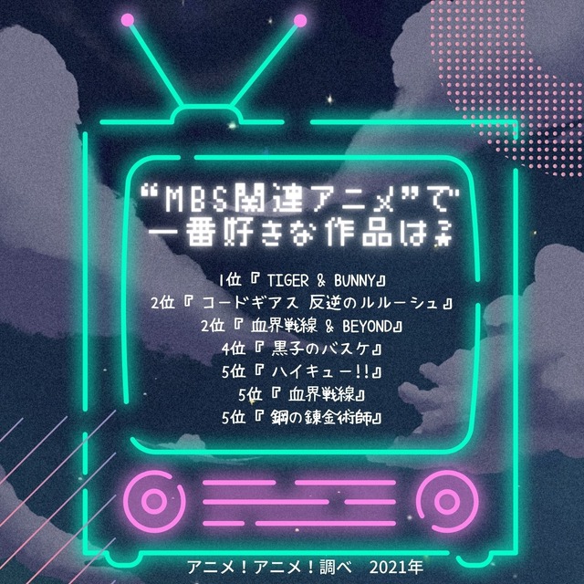 [“MBS関連アニメ”で一番好きな作品は？]TOP５