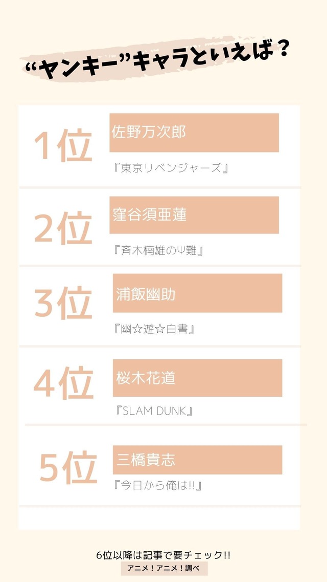 [“ヤンキー”キャラといえば？]TOP５