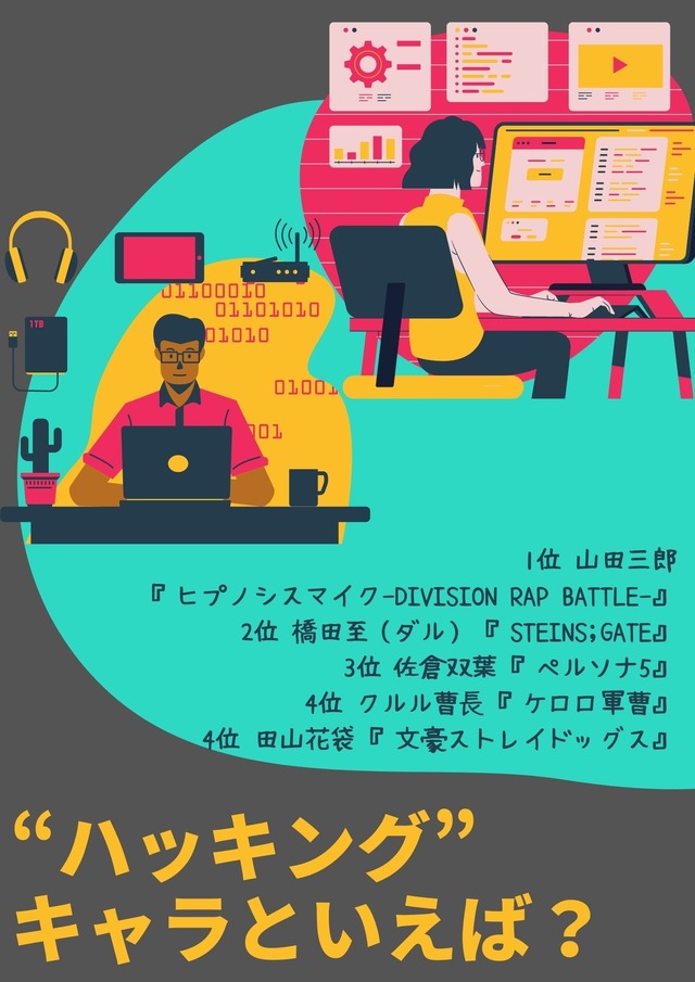 [“ハッキング”キャラといえば？]TOP５