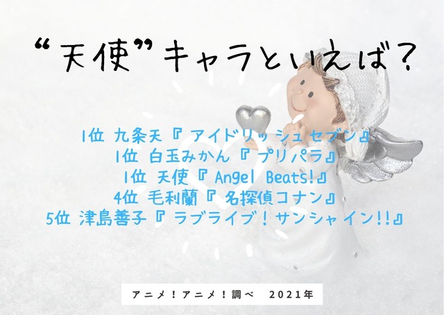 [“天使”キャラといえば？]TOP5