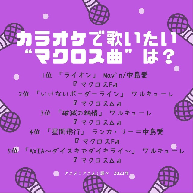 [カラオケで歌いたい“マクロス曲”は？]TOP５