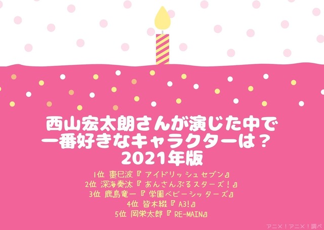 [西山宏太朗さんが演じた中で一番好きなキャラクターは？ 2021年版]TOP５