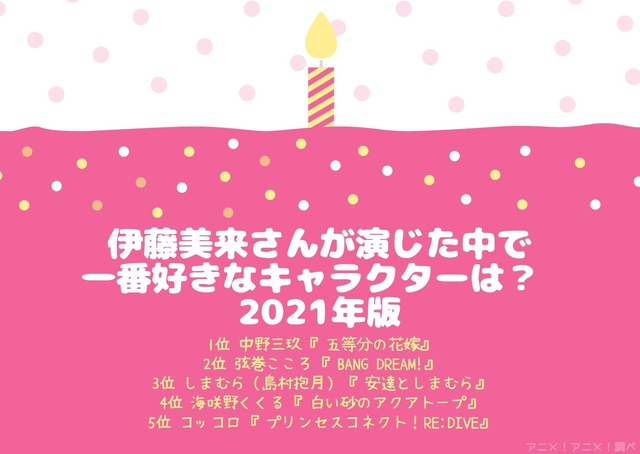 [伊藤美来さんが演じた中で一番好きなキャラクターは？ 2021年版]TOP５