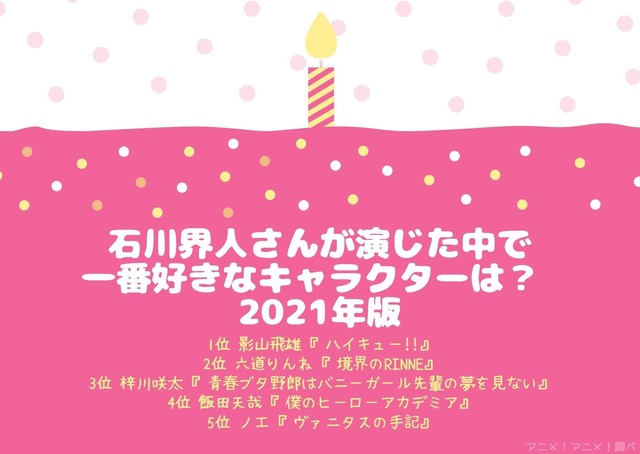 [石川界人さんが演じた中で一番好きなキャラクターは？ 2021年版]TOP５