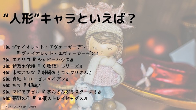 [“人形”キャラといえば？]TOP５