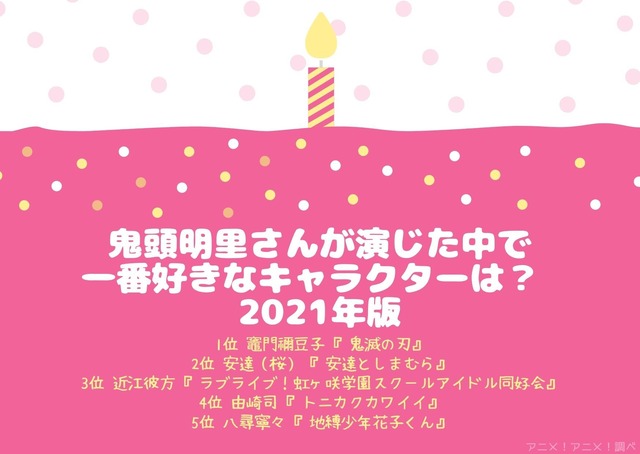[鬼頭明里さんが演じた中で一番好きなキャラクターは？ 2021年版]TOP５