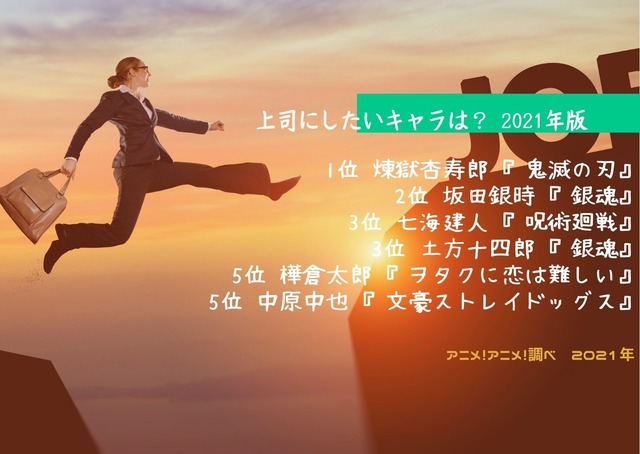 [上司にしたいキャラは？ 2021年版]TOP５