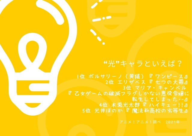 [“光”キャラといえば？]TOP５