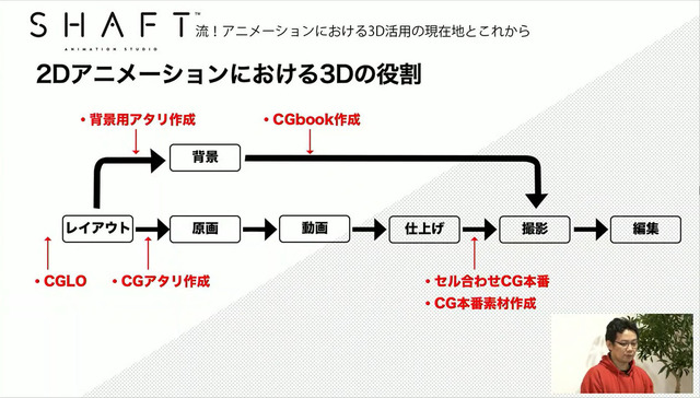 マギレコ』で解説する「シャフト流3DCG活用法」u2015手描き＋デジタルで 