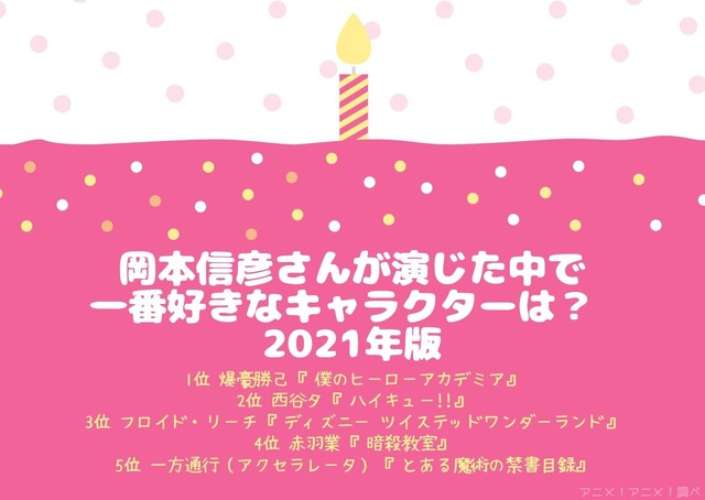 [岡本信彦さんが演じた中で一番好きなキャラクターは？ 2021年版]TOP５
