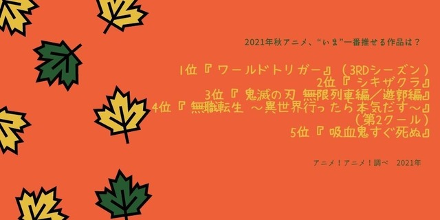 [2021年秋アニメ、“いま”一番推せる作品は？]TOP５