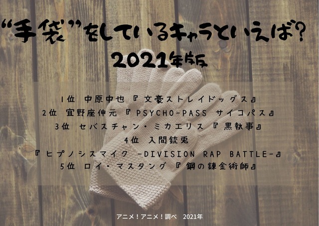 [“手袋”をしているキャラといえば？ 2021年版]　TOP５
