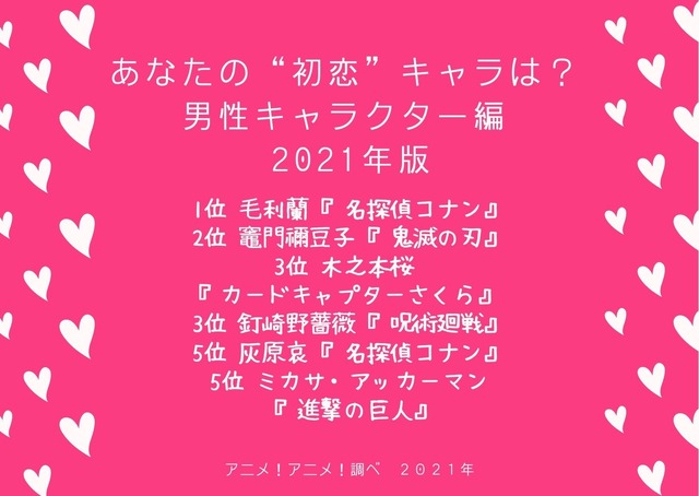 [あなたの“初恋”キャラは？ 女性キャラクター編 2021年版]TOP５