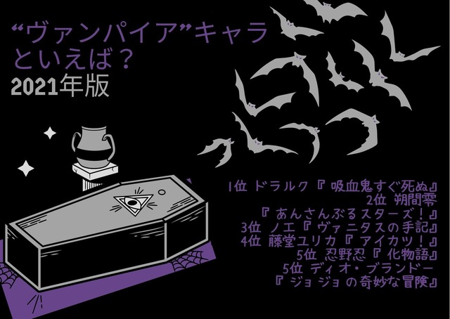 [“ヴァンパイア”キャラといえば？ 2021年版]TOP５