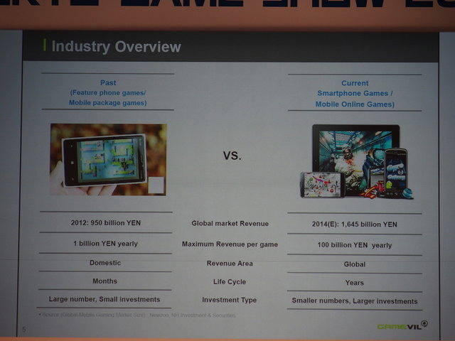 【TGS 2014】争奪戦が始まるジャパンコンテンツ　ゲームのアジア進出はいまどうなってる?