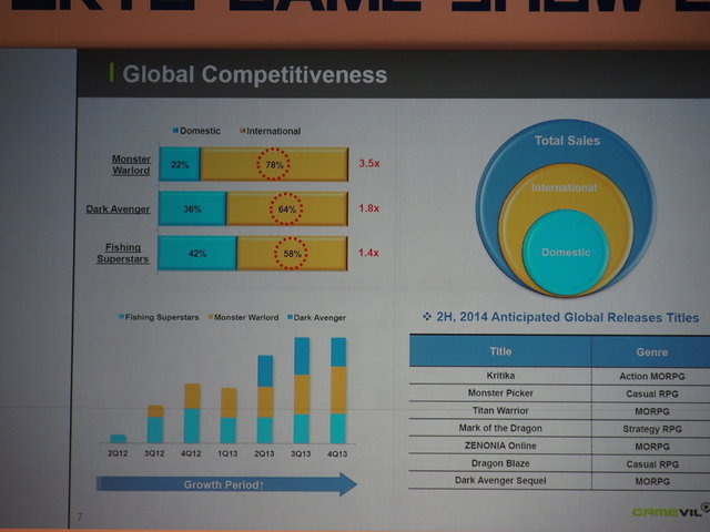 【TGS 2014】争奪戦が始まるジャパンコンテンツ　ゲームのアジア進出はいまどうなってる?