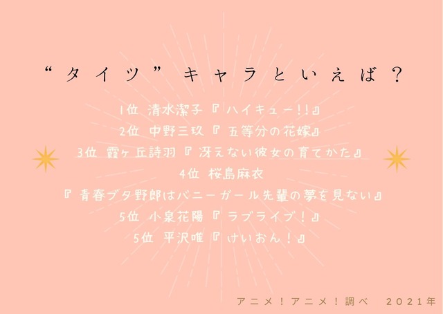 [“タイツ”キャラといえば？]TOP５