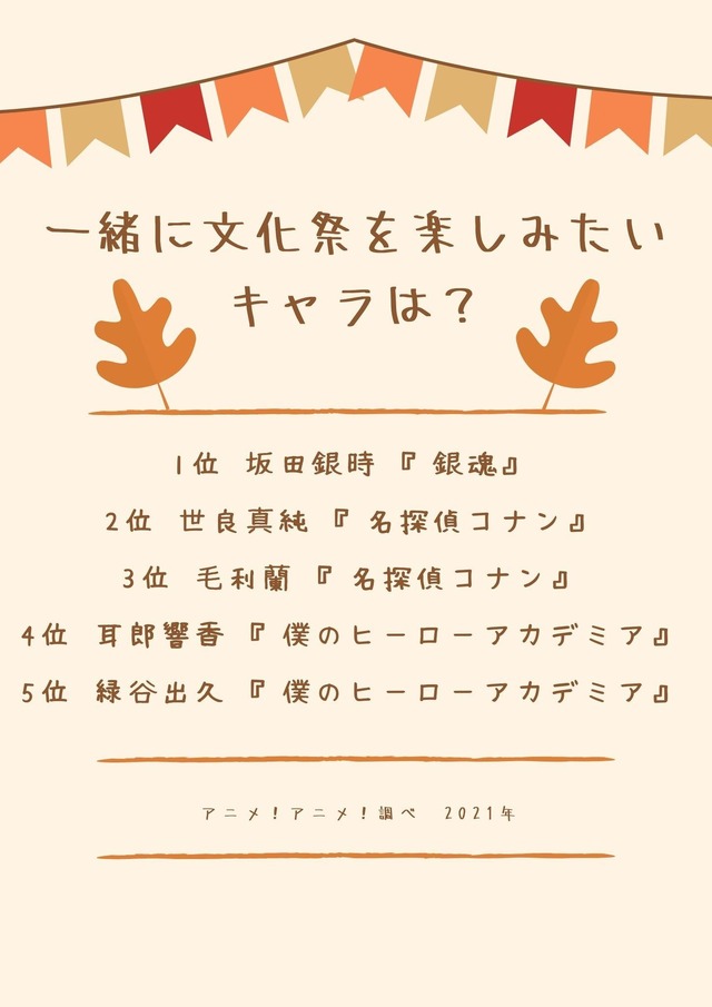 [一緒に文化祭を楽しみたいキャラは？]TOP５