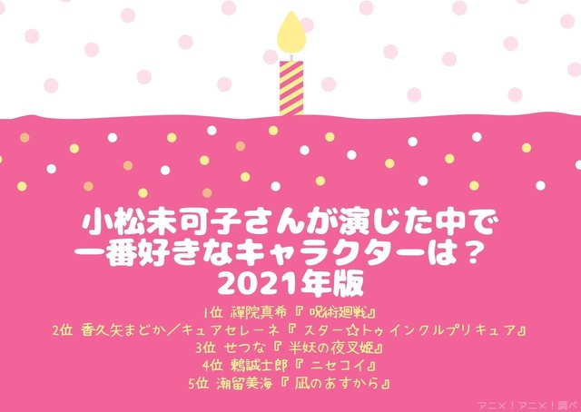 [小松未可子さんが演じた中で一番好きなキャラクターは？ 2021年版]TOP５