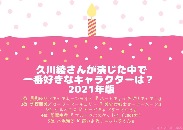[久川綾さんが演じた中で一番好きなキャラクターは？]TOP5