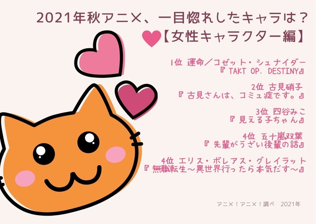 [2021年秋アニメ、一目惚れしたキャラは？ 女性キャラクター編]TOP５