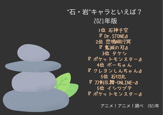[“石・岩”キャラといえば？ 2021年版]TOP5