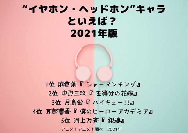 [“イヤホン・ヘッドホン”キャラといえば？ 2021年版]TOP５