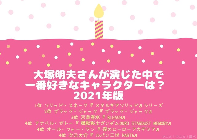 [大塚明夫さんが演じた中で演じた中で一番好きなキャラクターは？ 2021年版]TOP５