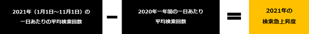 「Yahoo!検索大賞2021」算出定義