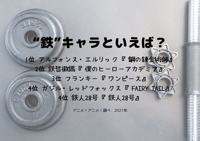 [“鉄”キャラといえば？]TOP５