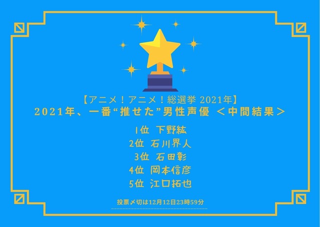 「2021年 一番“推せた”男性声優は？」中間発表