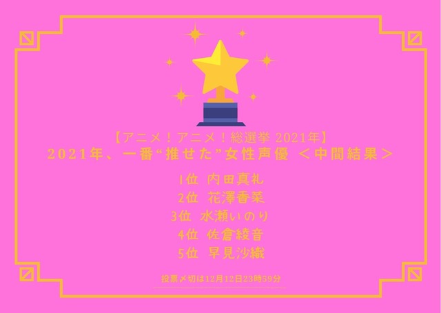 「2021年に一番“推せた”女性声優は？」TOP５